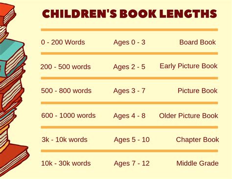 how many pages are children's books? How should we balance the length of children’s books with their educational value?