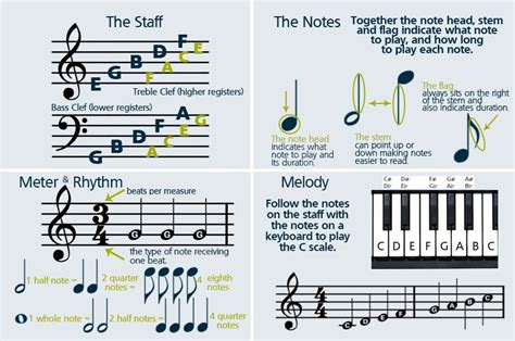 how to memorize sheet music: the importance of understanding musical structure