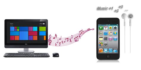 How to Put Music on iPod without iTunes: Alternative Strategies for the Music Lover