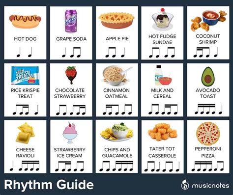 how to write jazz music: the rhythm is your friend