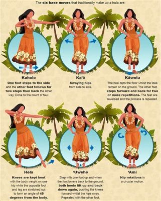 <hawaiian dance name> The rhythm of the hula dance echoes through time, resonating with the ancient stories and cultural heritage of Hawaii.