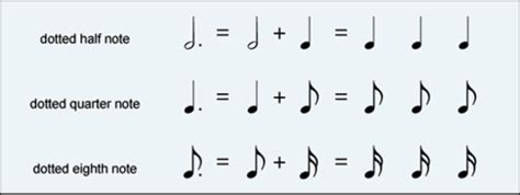 What is the Element of Music That Organizes Movement in Time: A Multi-Layered Exploration