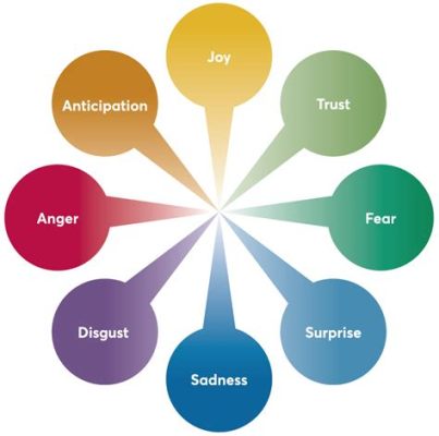 which factors are important in process art? For instance, how does the artist's emotional state influence the final outcome?